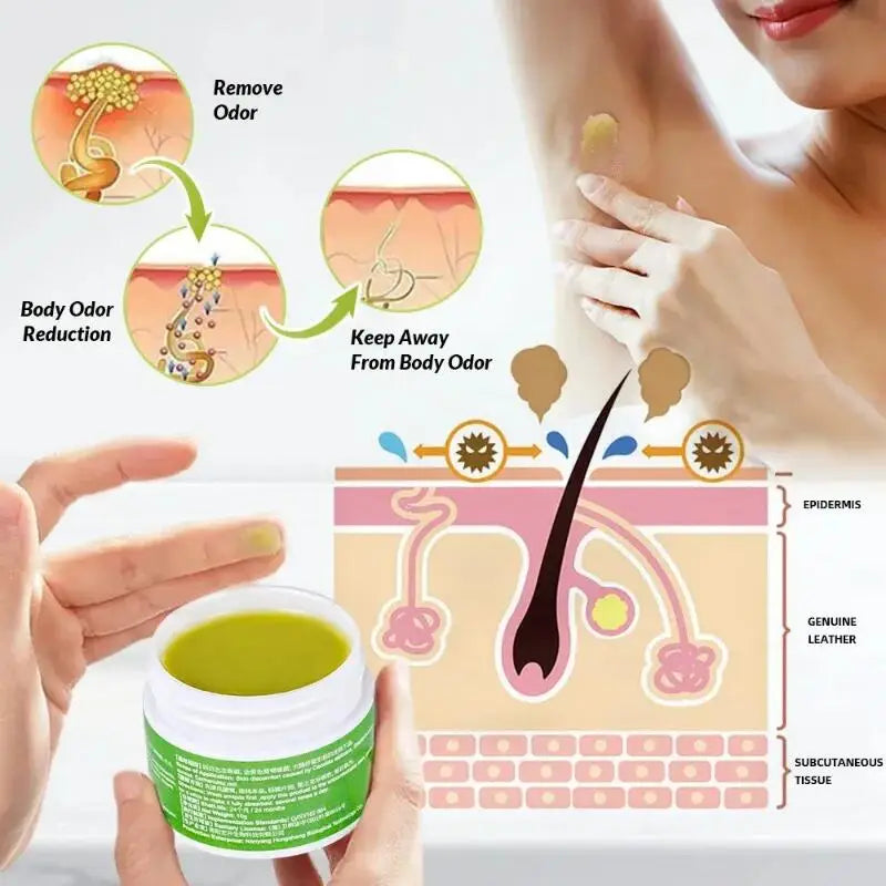 Underarm Body Odor Removal Cream For Bad Smell Antiperspirant Lasting Aroma And Sweat Relief 4