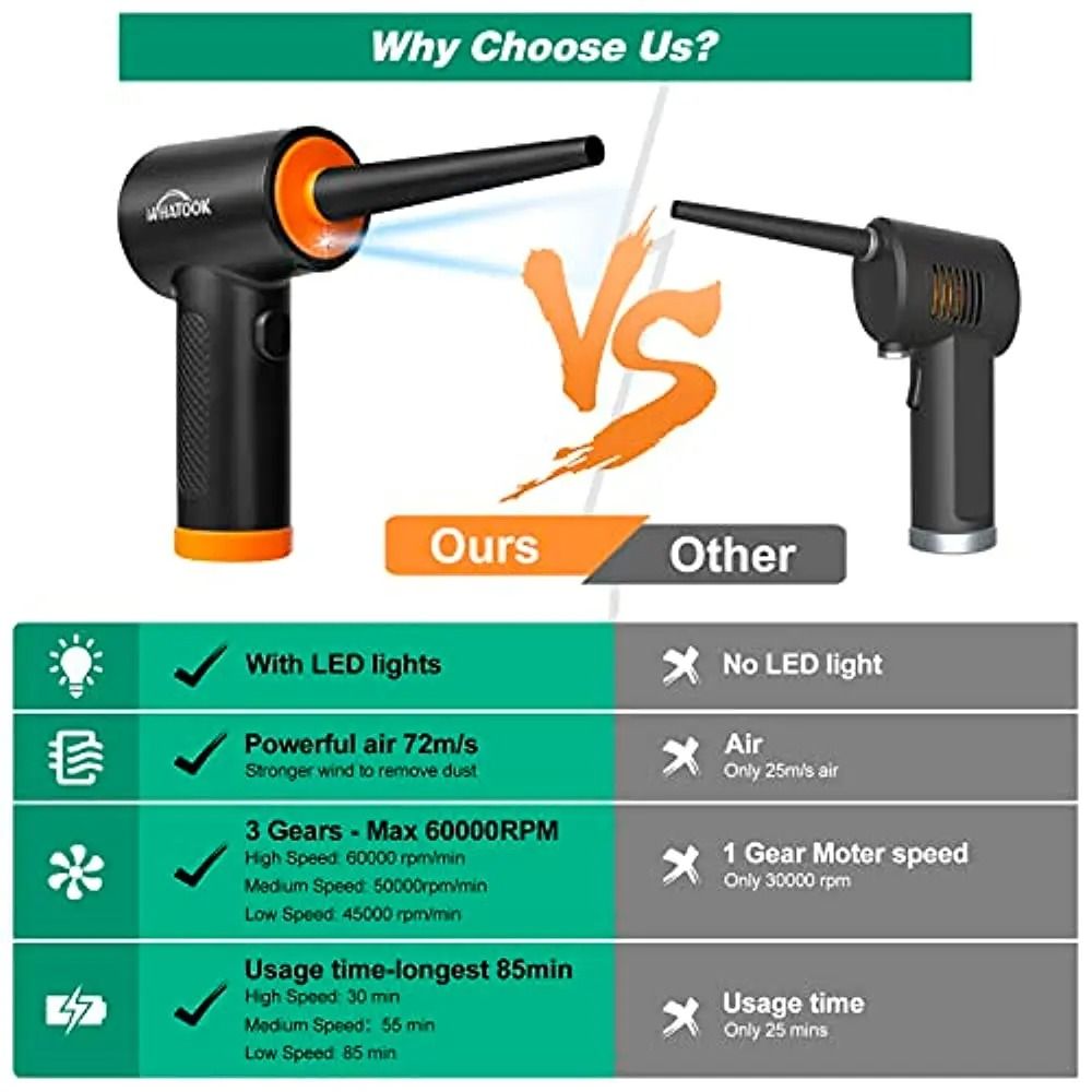 Electric Air Duster 60000 RPM 3Speed Dust Blower For Electronics And Office Equipment 5