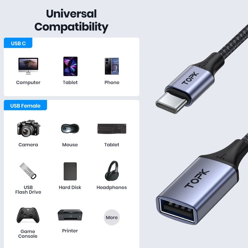 TOPK USB C To USB A Adapter OTG Cable Type C Male To USB 30 20 Female 4