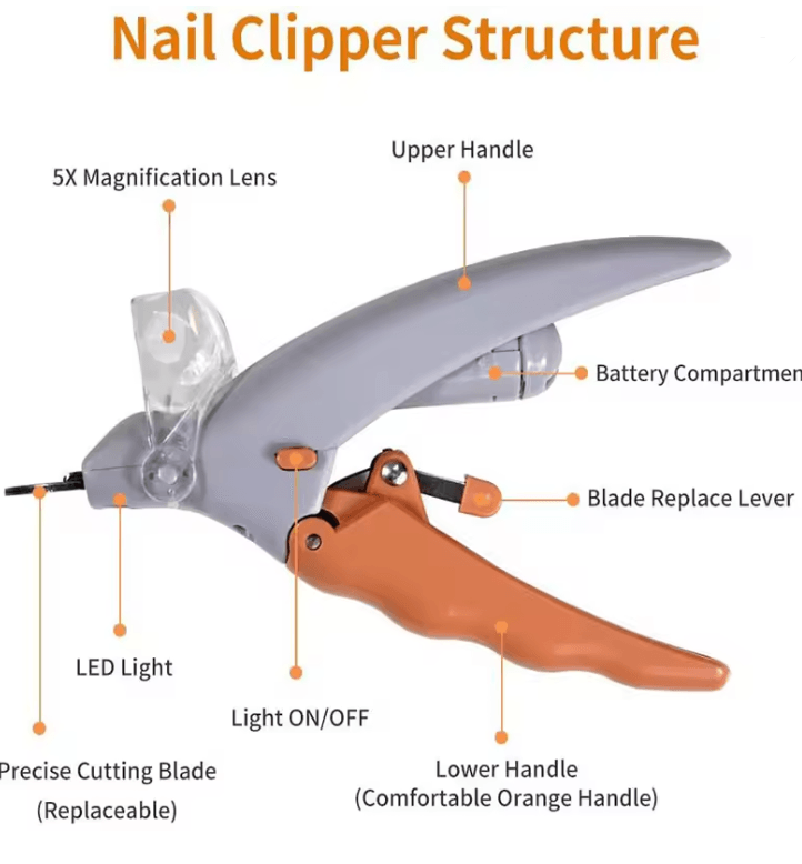 SharpPaws LED Pet Nail Trimmer 2