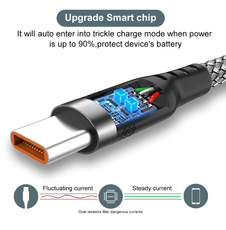 UltraCharge 6A USBC Fast Charging Cable 2