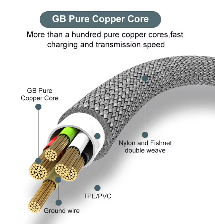 UltraCharge 6A USBC Fast Charging Cable 3