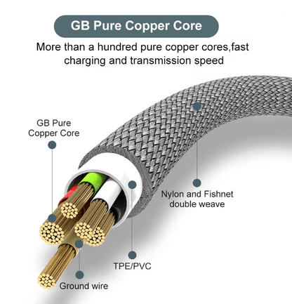 UltraCharge 6A USBC Fast Charging Cable 3