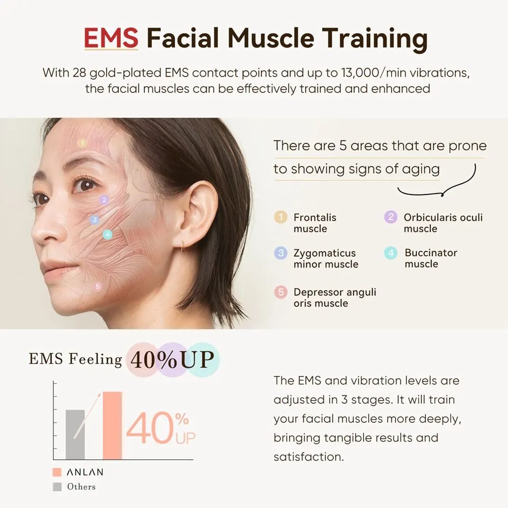 ANLAN Multi Polar RF Beauty Device EMS Facial Lifting Skin Tightening 24K Gold 2