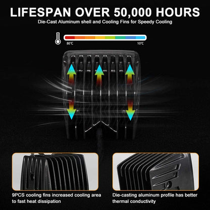 LED Work Light Bar Pods Auto DRL Fog Lamp For Truck Jeep Tractor Boat Motorcycle ATV 4