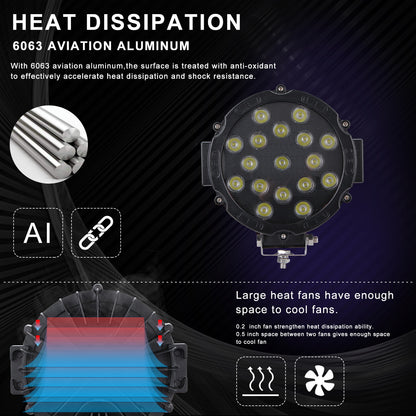 Led Spotlight Off Road Work Light Bright Headlight Spot Lamp For Automotive Truck JEEP Hummer 4