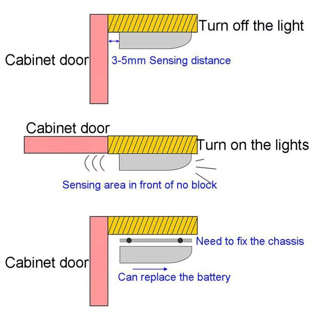 Wireless 7LED Motion Sensor UnderCabinet Light  Automatic Hinge Lamp For Wardrobe Cupboard  Closet 1