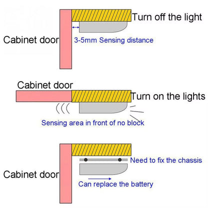 Wireless 7LED Motion Sensor UnderCabinet Light  Automatic Hinge Lamp For Wardrobe Cupboard  Closet 1