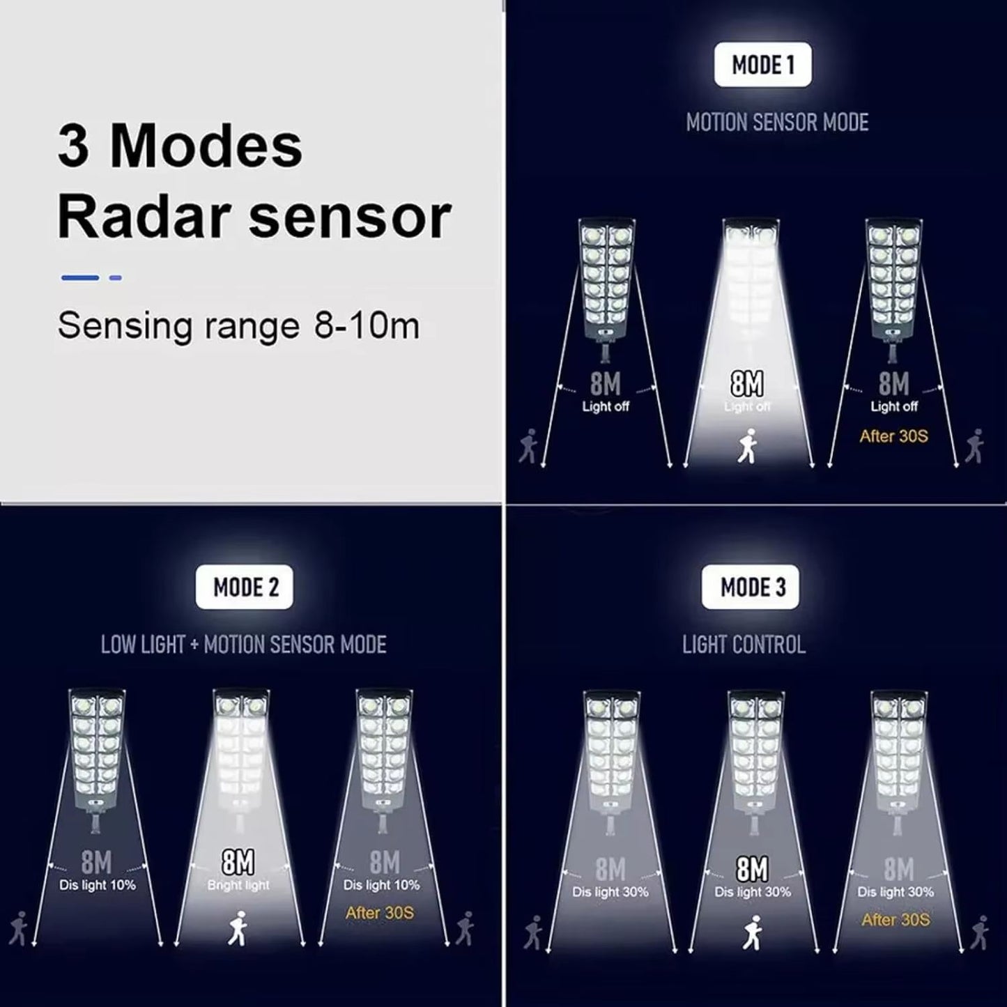 Outdoor Solar LED Wall Lamp With Motion Sensor  8000 Lm Super Bright Waterproof Garden  Street Ligh 2