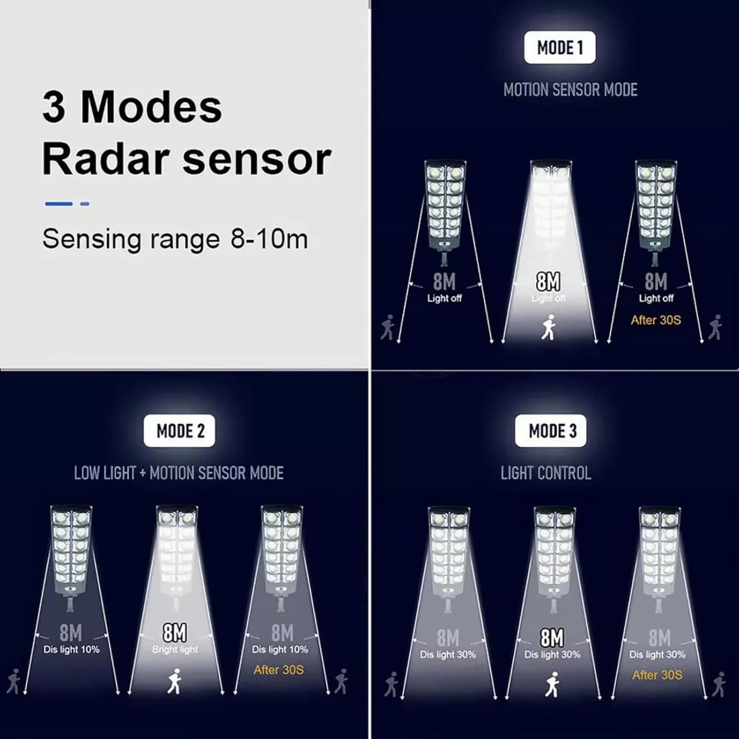 Outdoor Solar LED Wall Lamp With Motion Sensor  8000 Lm Super Bright Waterproof Garden  Street Ligh 2
