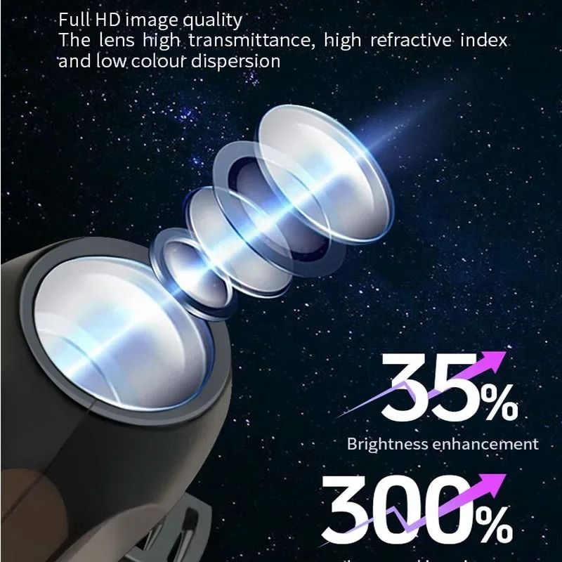 Halloween USB Projector Light Skull Nightlight Ghost LED Lamp 360 Degree Rotating Switchable Patter 4