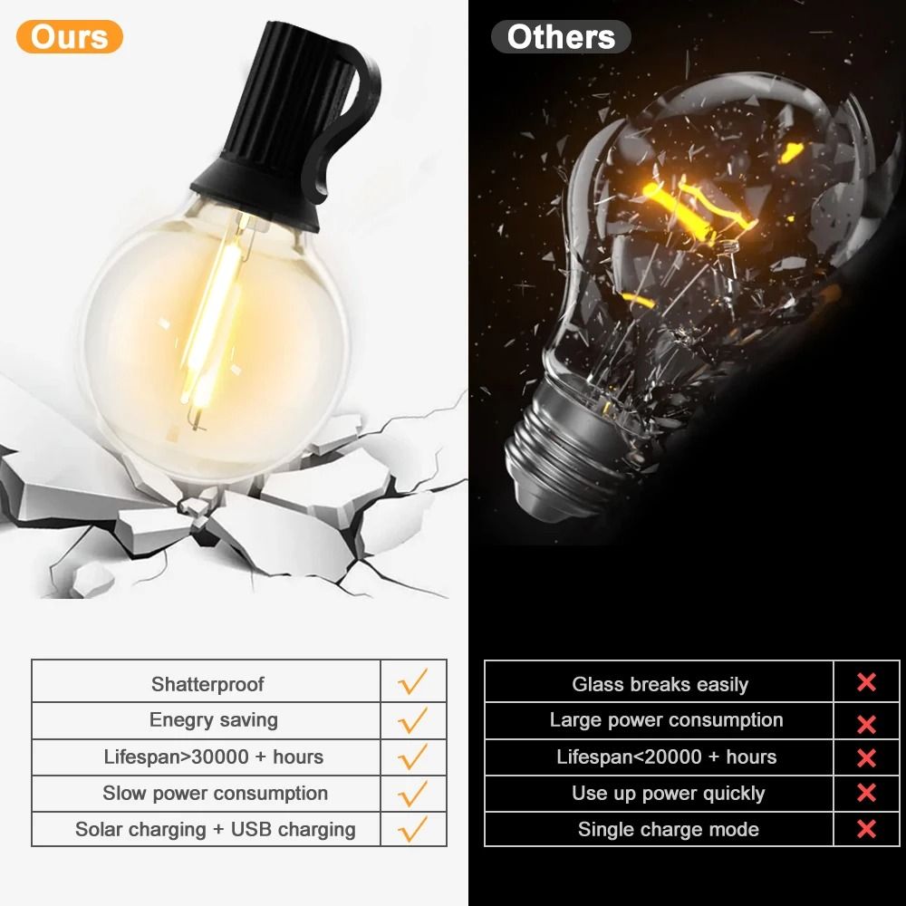 Solar Globe String Lights With Remote Control 3