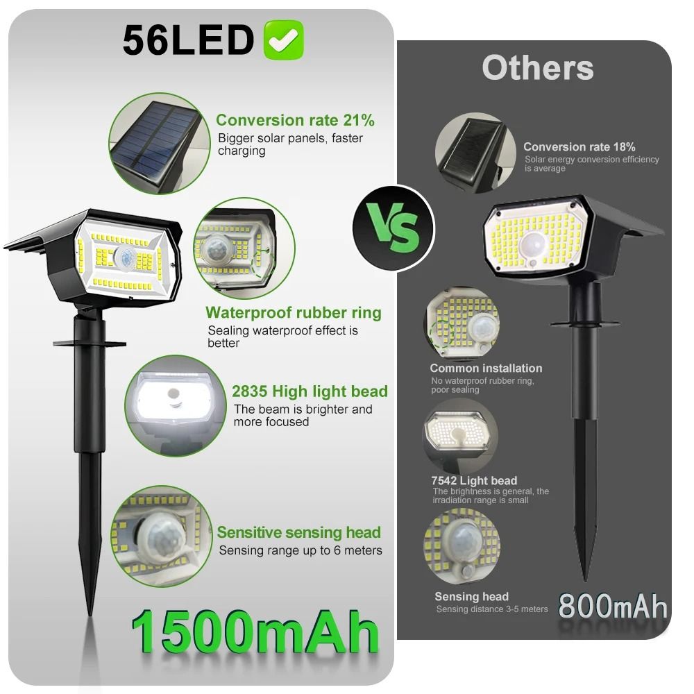 Solar Motion Sensor Spotlight Outdoor 4