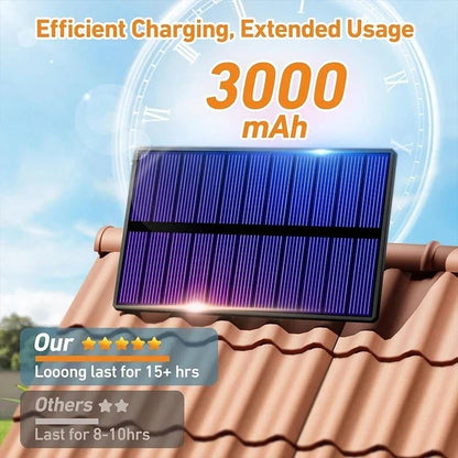Solar Motion Sensor LED Wall Light Outdoor Waterproof 5