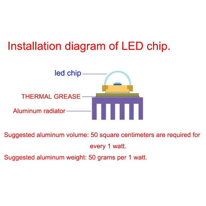 COB LED Smart Chip Light Module  10W  20W  30W  50W DIY Floodlight Spotlight For Outdoor And Worksh 1