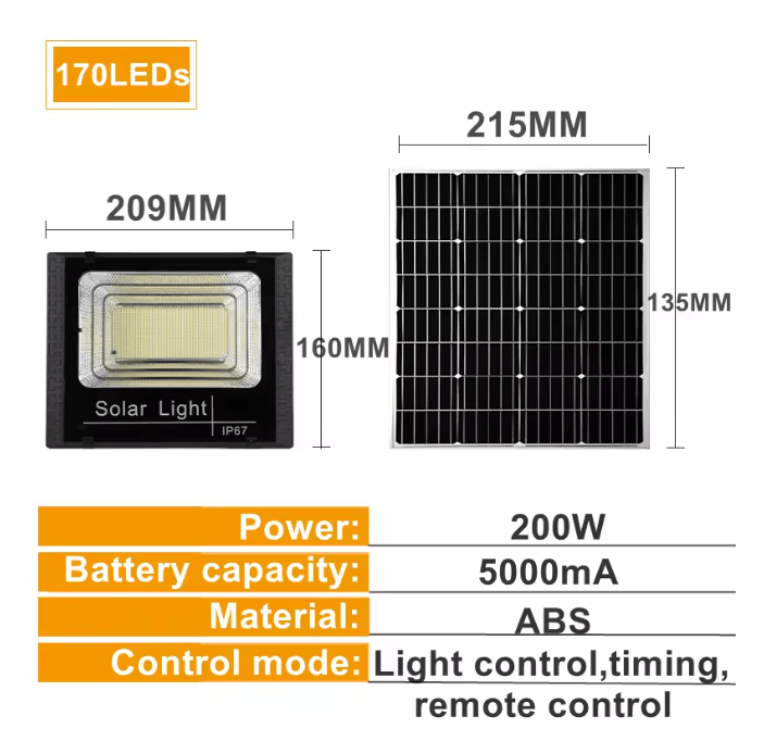 SolarBright 500W Outdoor LED Floodlight With Remote And Solar Panel 4