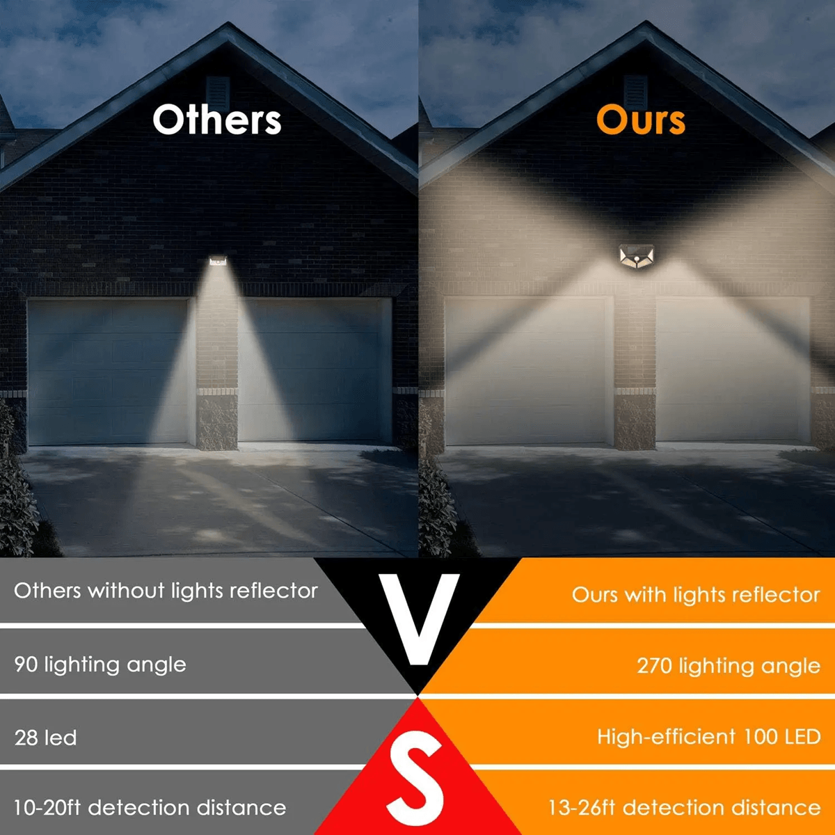 BrightGuard 100-LED Solar Motion Sensor Wall Light – Outdoor Solar Security Lamp