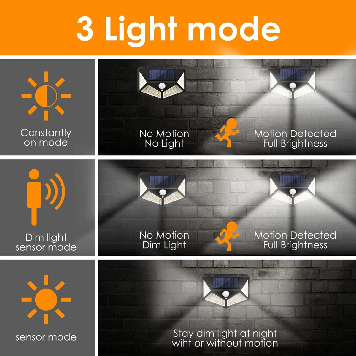SolarGuard Ultra 100 LED Motion Sensor Flood Light  Outdoor Solar Security Spot 1