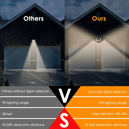 SolarGuard Ultra 100 LED Motion Sensor Flood Light – Outdoor Solar Security Spot