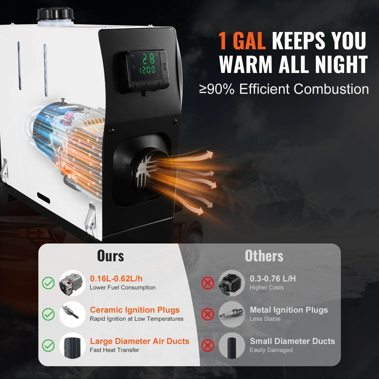 Diesel Heater All In One Portable Diesel Air Heater With Remote Control Fast Heating Low Noise 4