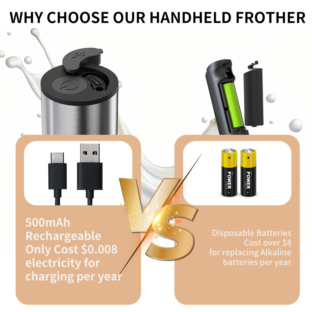 Kitchen Handheld Milk Frother, Powerful Stirrer, Electric Foam Maker, Coffee Mixer, Latte Whisk, Rechargeable Egg Beater