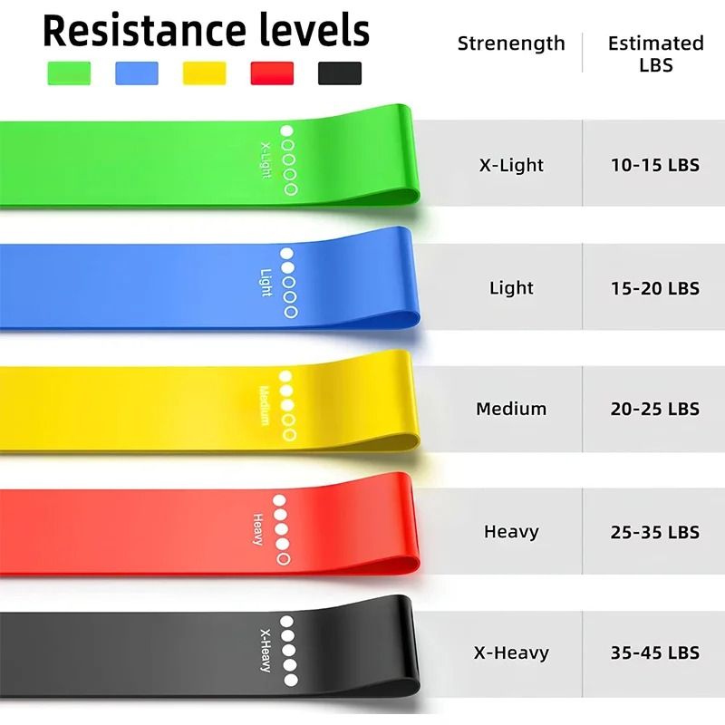 Resistance Bands Set For Yoga Fitness Training And Full Body Workouts 4