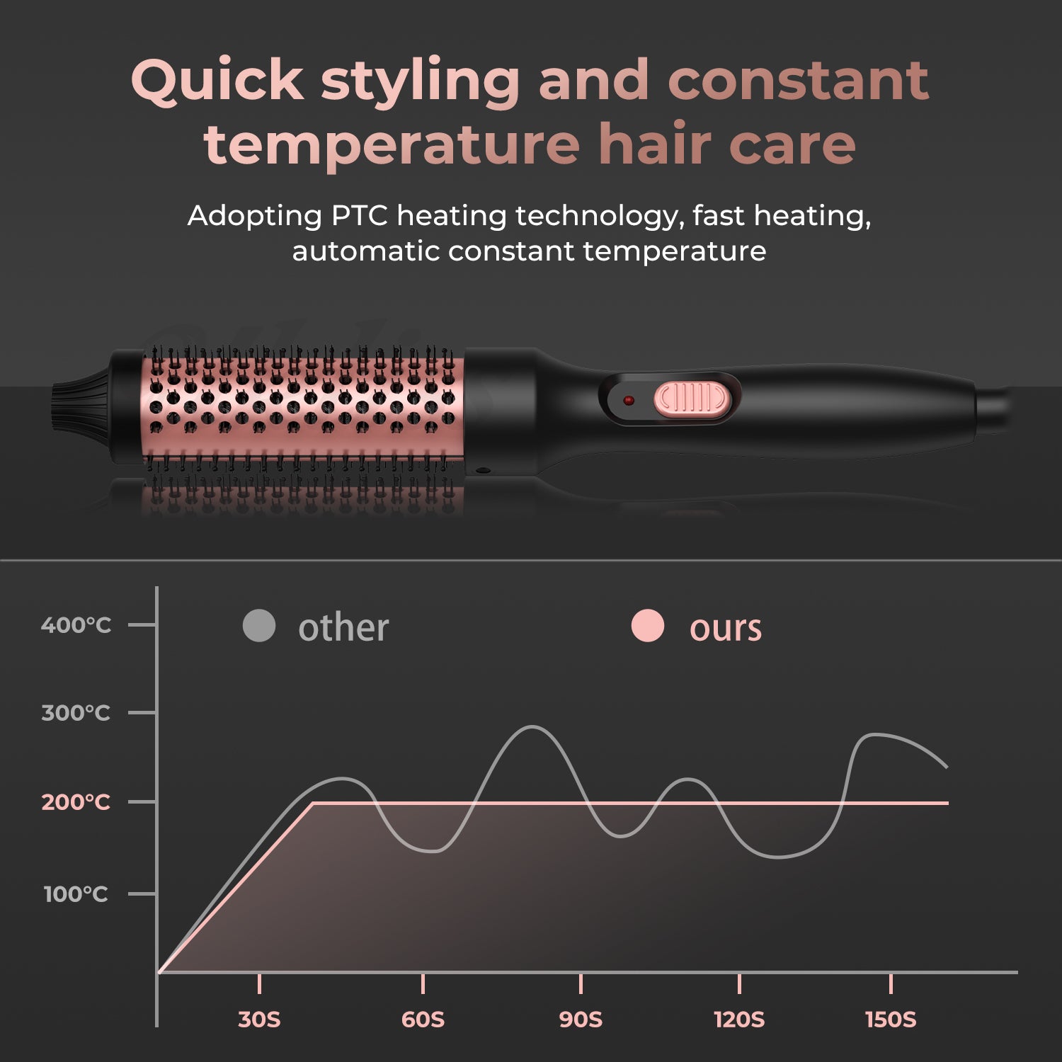 Thermal Brush Ceramic Hair Curler Volumizing Brush Round Heated Curling Iron Brush 2