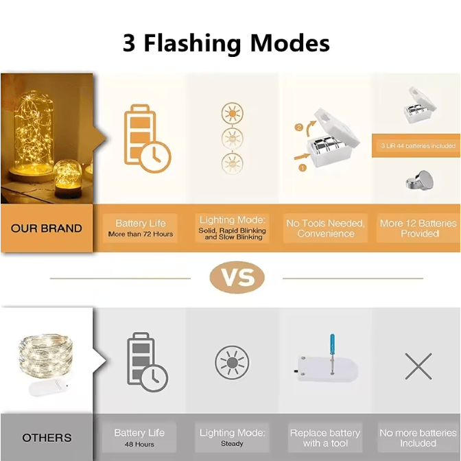 FairyGlow Battery String Lights 2