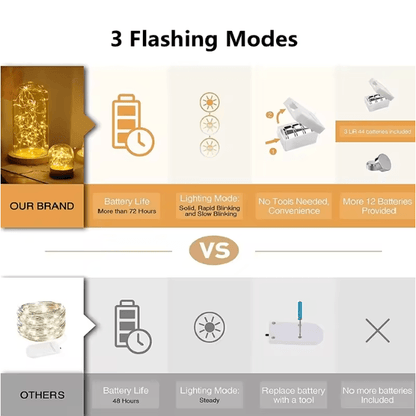 FairyGlow Battery String Lights 2
