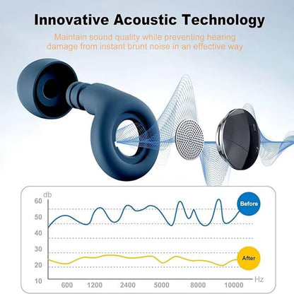 AquaQuiet Reusable Silicone Ear Plugs  Waterproof NoiseReduction Set For Adults  Kids 3