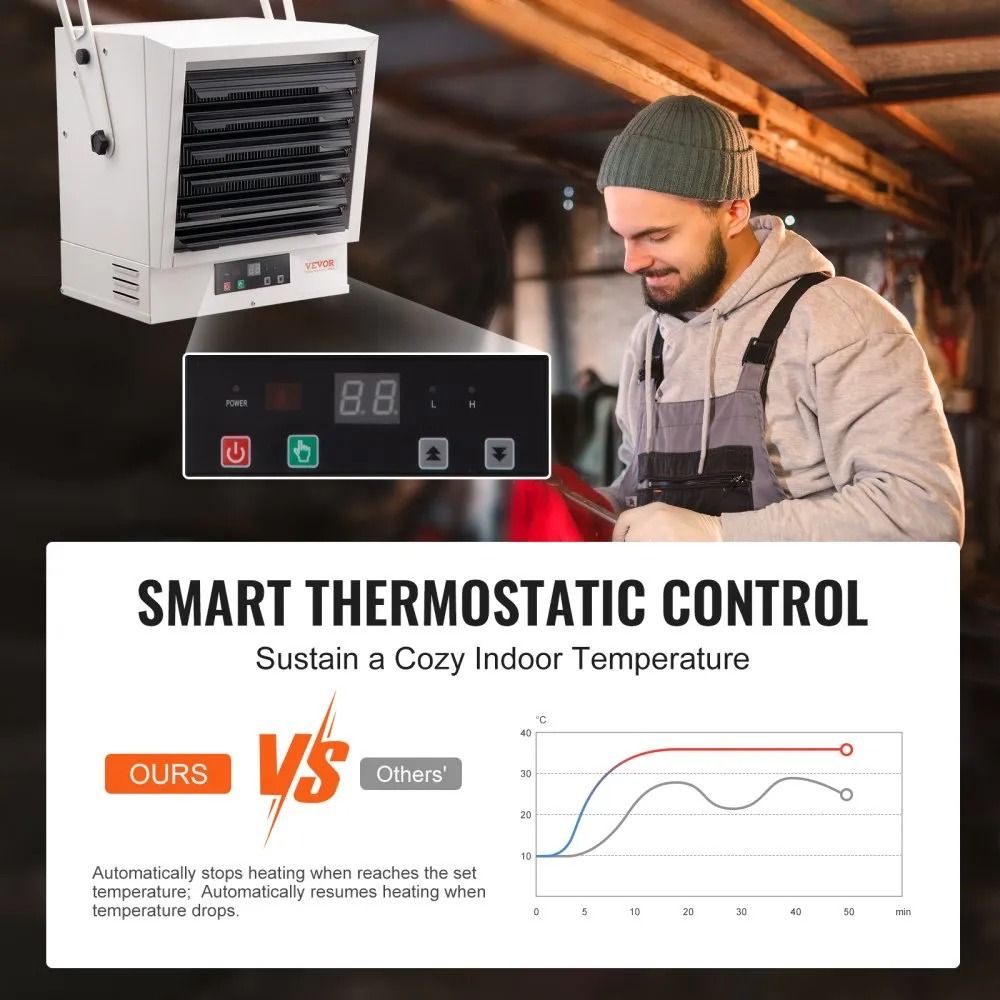 Digital Electric Garage Heater Wall Ceiling Mount Shop Heater Remote Control Overheat Protection Ha 4
