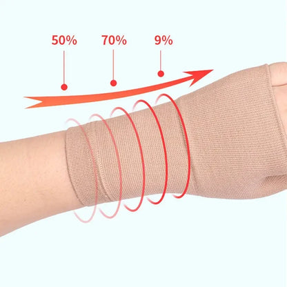 Wrist Thumb Support Band, Golfer Compression Brace, Carpal Tunnel Hand Wrist Sleeve, Arthritis Tenosynovitis Relief