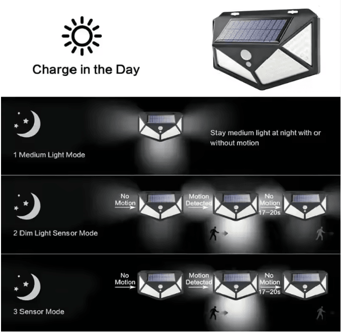 Solar Motion Sensor Outdoor LED Spotlight 3
