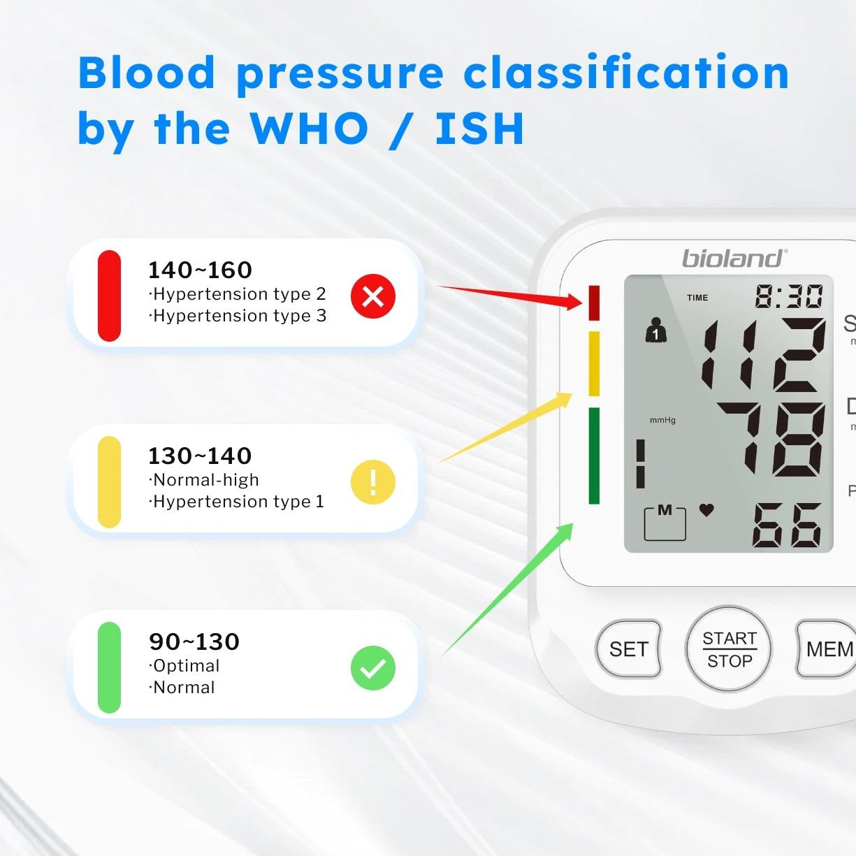 Bioland 2005 Automatic UpperArm Blood Pressure Monitor Home Digital Blood Pressure Machine 1