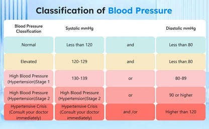 Bioland 2005 Automatic UpperArm Blood Pressure Monitor Home Digital Blood Pressure Machine 8