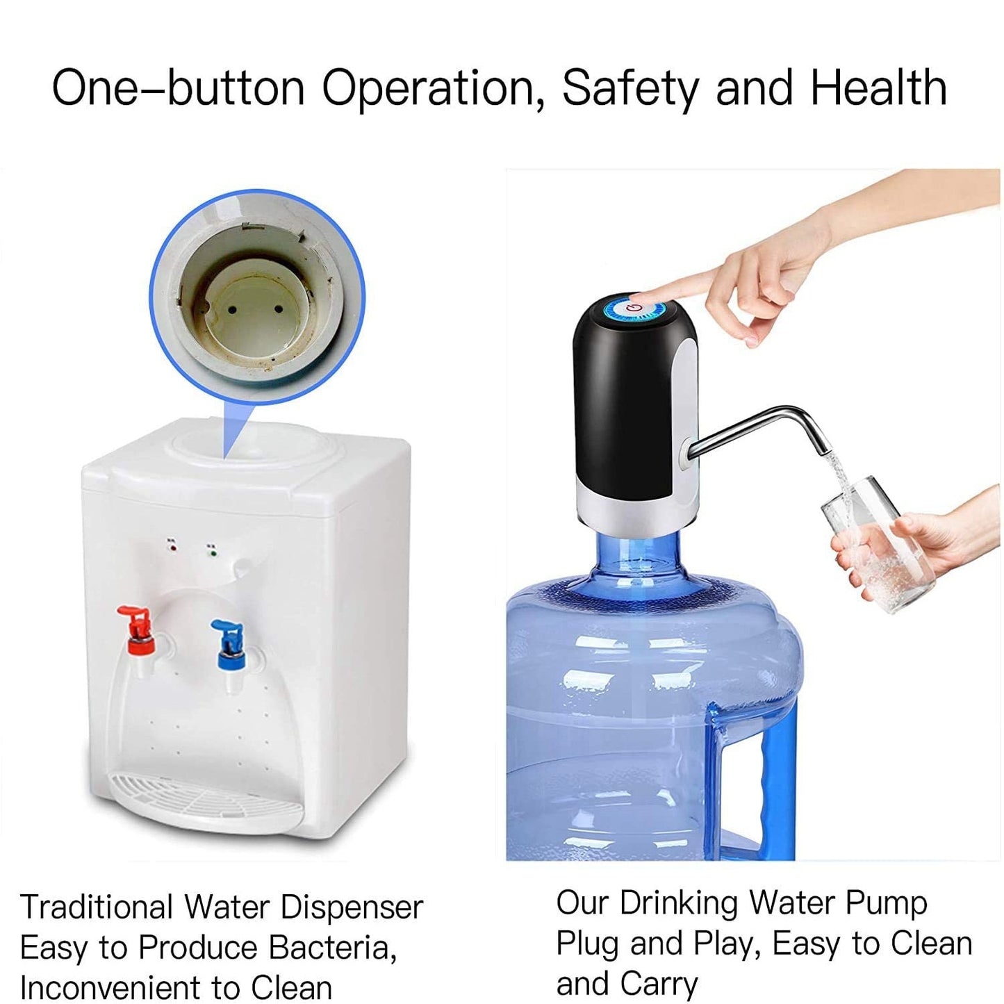 White Water Bottle Pump USB Charging Drink Dispenser Auto Switch One Click Drinking Pump Black Opti 2