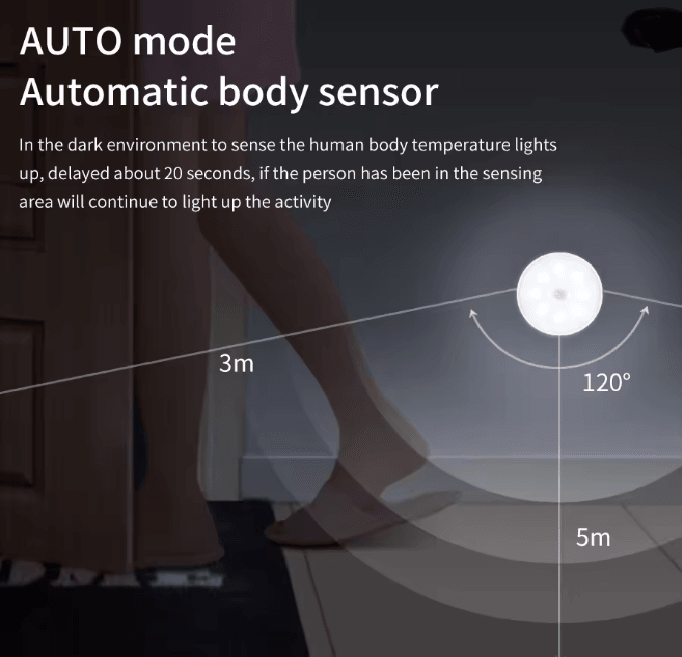 NightGlow Rechargeable Motion Sensor LED Night Light 1