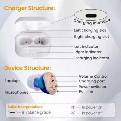 Rechargeable Mini Wireless Hearing Aid  Invisible Earphone  Elderly Hearing Enhancement Bluetooth S 4