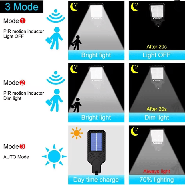 SolarGuard Motion Wall Light 3