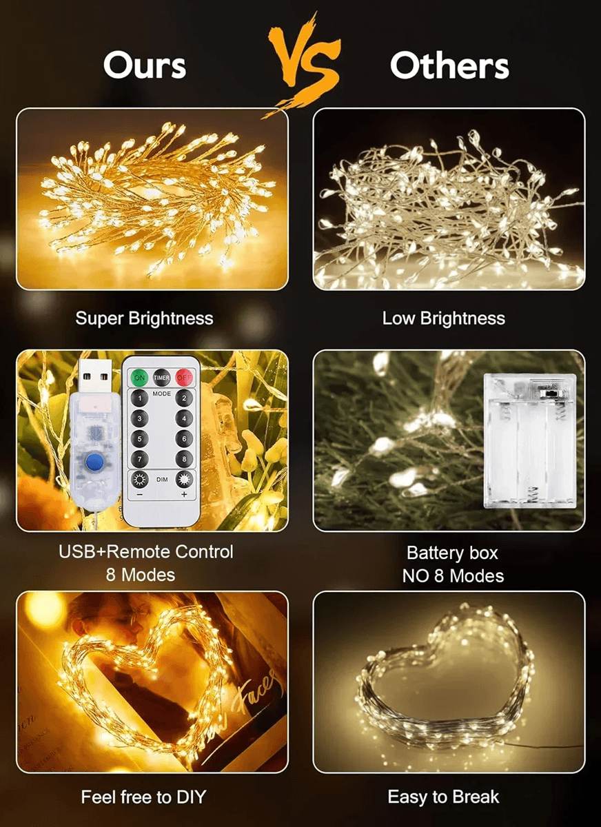 GlowCascade USB Firecracker Fairy String Lights 2