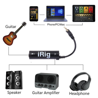 High fidelity Pro IRIG guitar interface converter, audio cable with low background noise, Durable frosted anti scratch