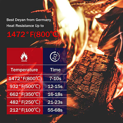 Fireproof BBQ Microwave Oven Gloves, Barbecue Mitts, High Temperature Resistance Insulation Glove for Baking
