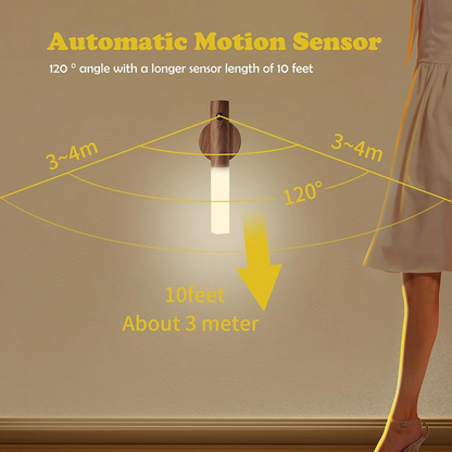 Rechargeable Motion Sensor LED Night Light, Magnetic Wall Sconces, Wall Lamp for Bedroom, Stair, Table, Cabinet