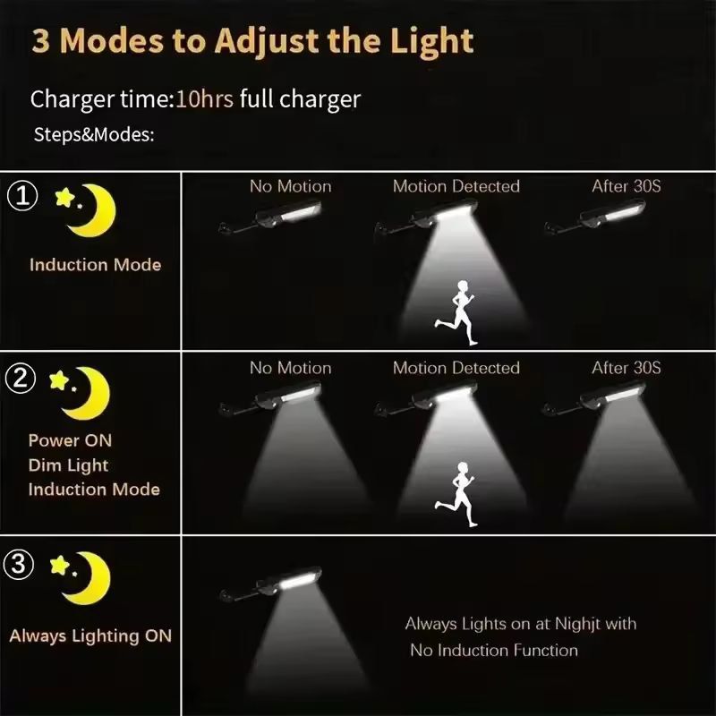 Ultimate Solar BrightZone 300 000Lumen Outdoor Floodlight With Motion Sensor 10