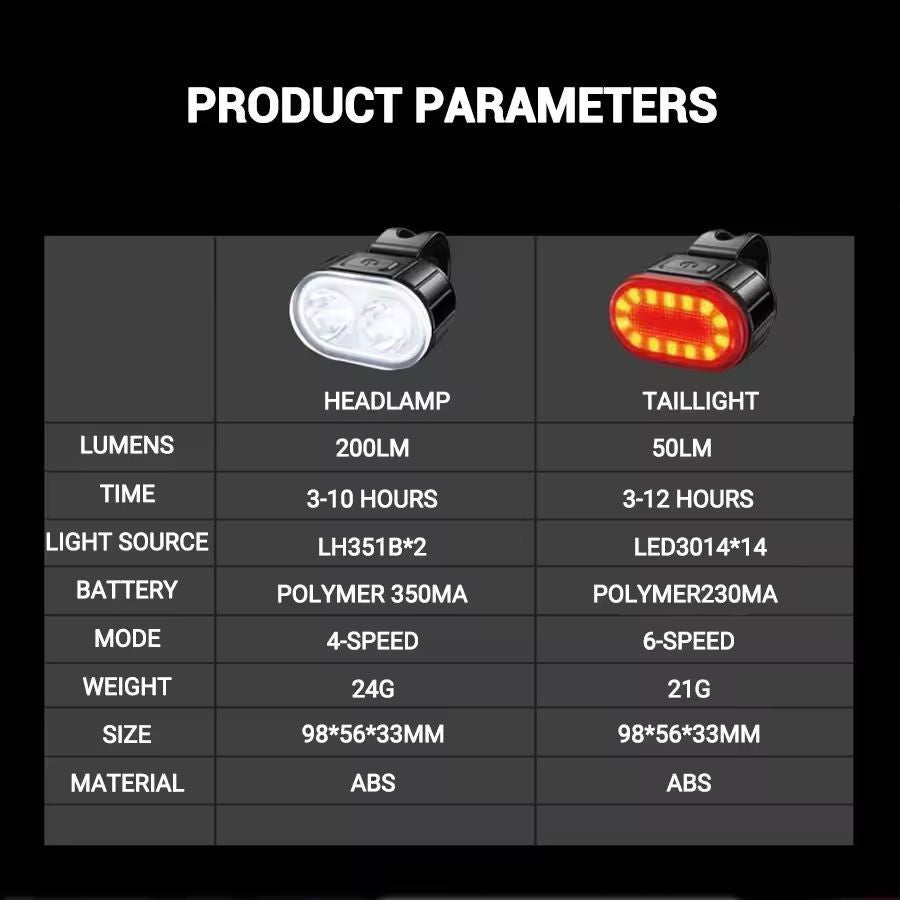 AllRound CycleGuard USBC Rechargeable Front  Rear Bike Light Set 5