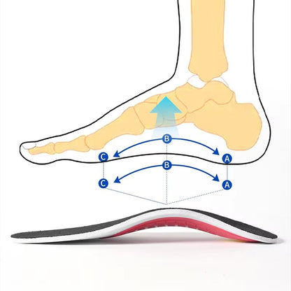 Orthopedic Insoles For Men Plantar Fasciitis Pain Relief High Arch Support 1