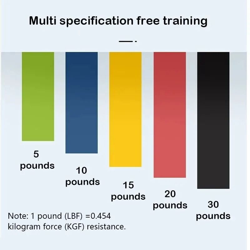 Yoga Resistance Belt Set 5 Piece Elastic Exercise Bands 3