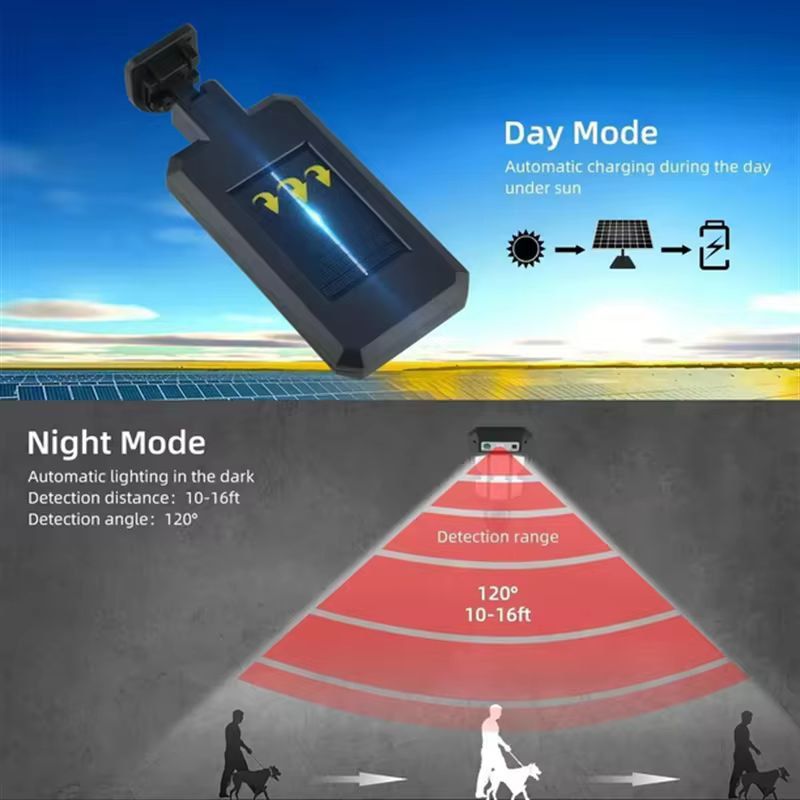 SolarGuard Pro Outdoor LED Street Light  Motion Sensor Solar Garden Security Lamp 1