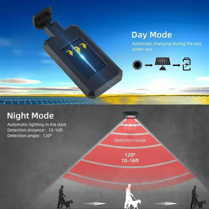 SolarGuard Pro Outdoor LED Street Light  Motion Sensor Solar Garden Security Lamp 1