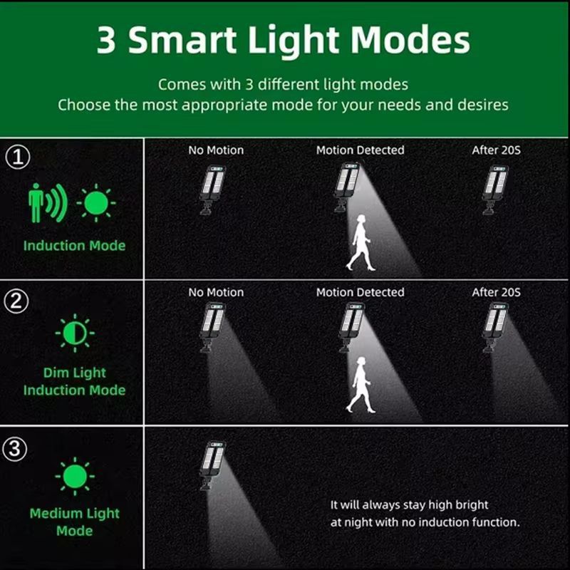 SolarGuard Pro Outdoor LED Street Light  Motion Sensor Solar Garden Security Lamp 3
